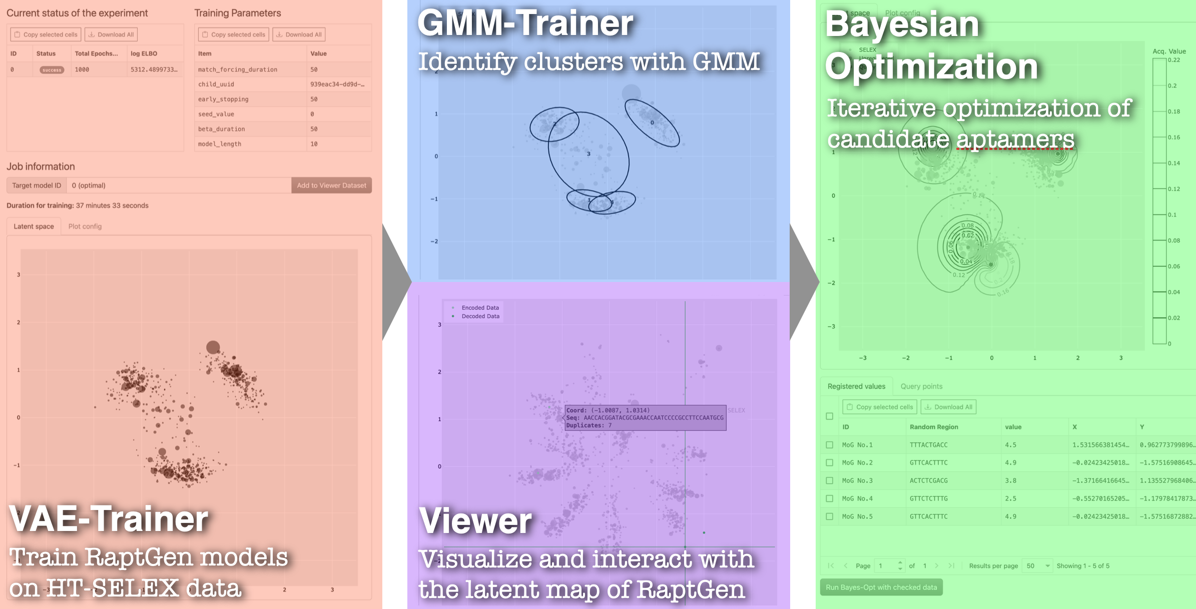 Overview of RaptGen-UI pipeline